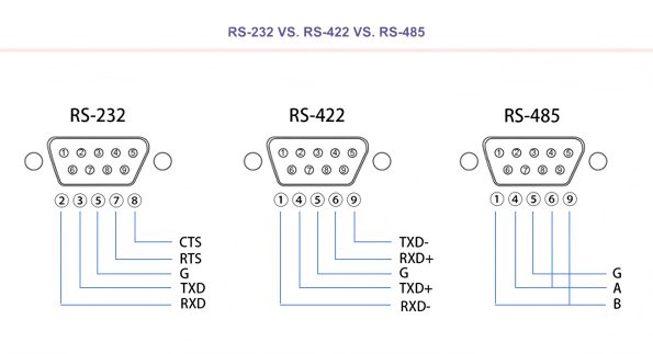 RS-232-vs-RS-422-vs-RS-485-595x323 RS-232-vs-RS-422-vs-RS-485-595x323