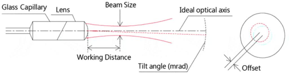 How-Does-a-Fiber-Collimator-Work-595x152 How-Does-a-Fiber-Collimator-Work-595x152