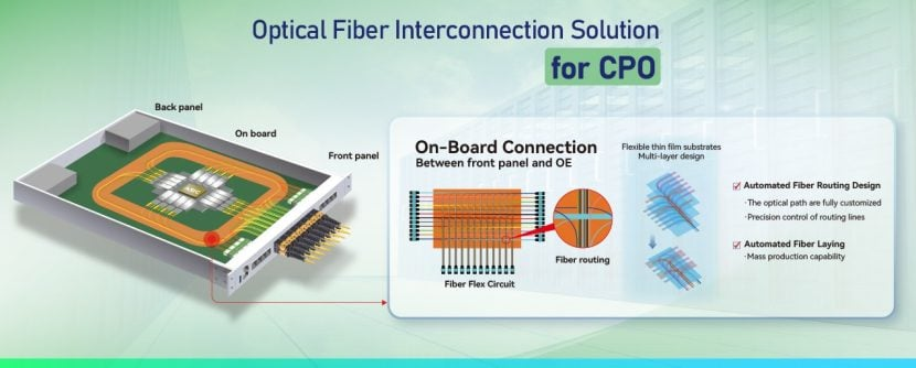 What-Is-CPO What-Is-CPO