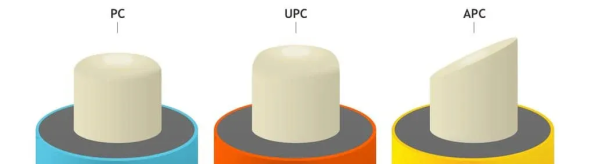 Connector-Polishing-Types-595x164 Connector-Polishing-Types-595x164