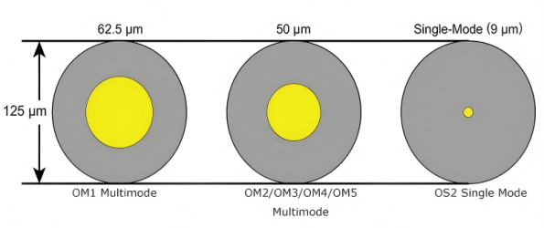 Core-Diameter-and-Light-Propagation-595x250 Core-Diameter-and-Light-Propagation-595x250
