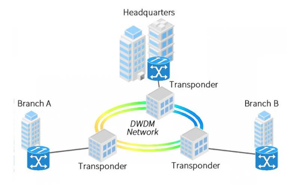 DWDM-Networks-595x372 DWDM-Networks-595x372
