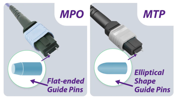 MPO-vs.-MTP-What-Is-the-Difference-595x335 MPO-vs.-MTP-What-Is-the-Difference-595x335