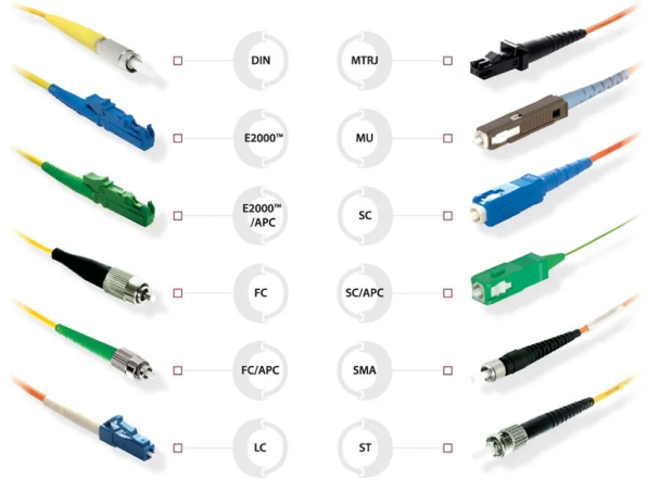 Fiber-optic-pigtails-connectors-595x442 Fiber-optic-pigtails-connectors-595x442