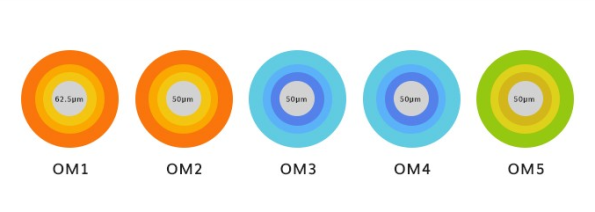 OM5-Backward-Compatible-with-OM3-and-OM4-595x212 OM5-Backward-Compatible-with-OM3-and-OM4-595x212