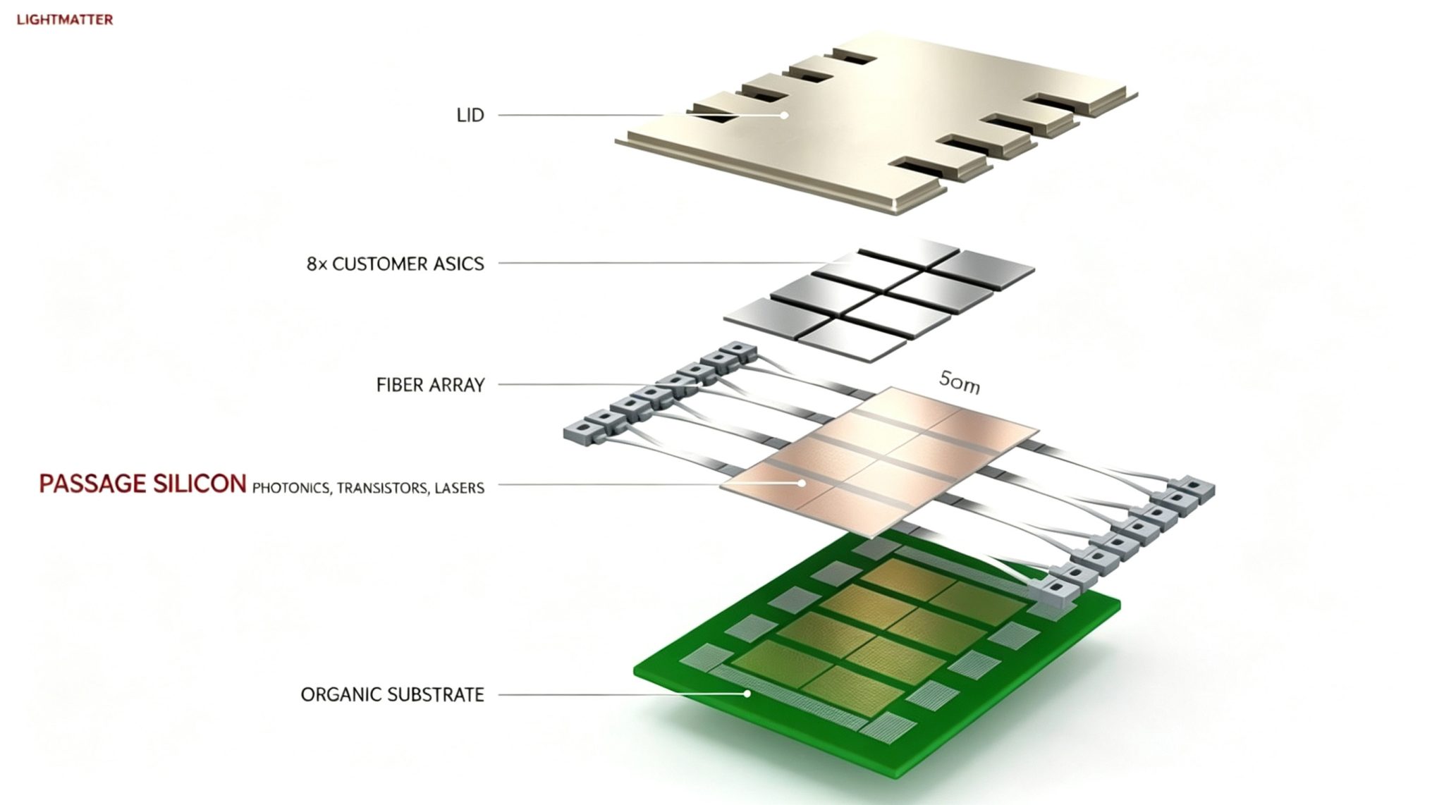 Core-CPO-Architectures-2-2048x1142 Core-CPO-Architectures-2-2048x1142