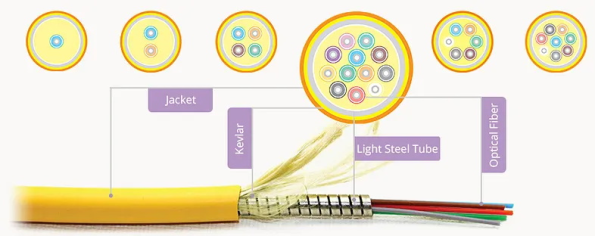 What-Is-Armored-Fiber-Optic-Cable-595x236 What-Is-Armored-Fiber-Optic-Cable-595x236