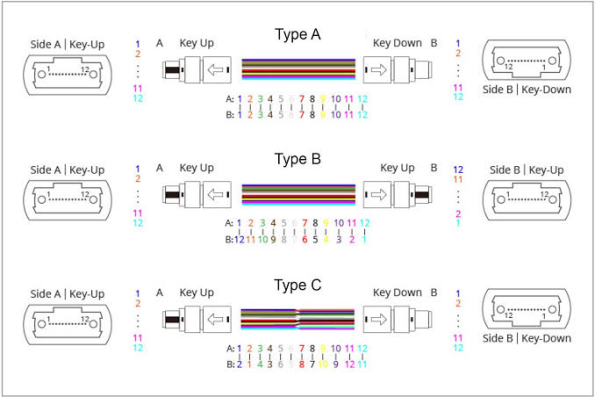 MPO-Polarity-Methods-595x397 MPO-Polarity-Methods-595x397