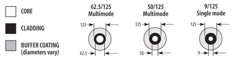 Single-Mode-and-Multimode-Pigtails Single-Mode-and-Multimode-Pigtails