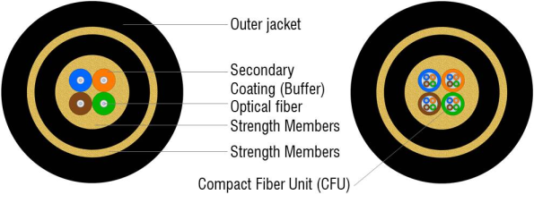 Construction-of-a-Rugged-Military-Fiber-Optic-Cable-595x227 Construction-of-a-Rugged-Military-Fiber-Optic-Cable-595x227