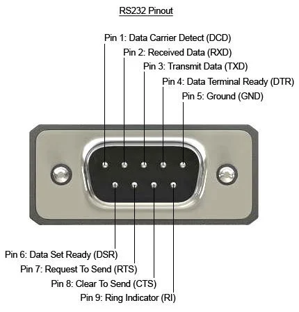 What-Is-RS-232 What-Is-RS-232