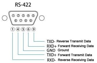 What-Is-RS-422 What-Is-RS-422
