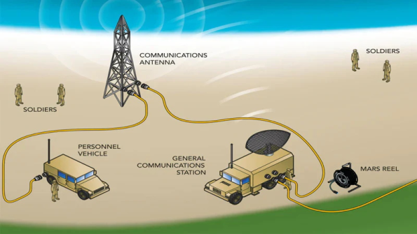 Why-Fiber-Optics-Are-Used-in-Military-Systems-1-595x335 Why-Fiber-Optics-Are-Used-in-Military-Systems-1-595x335