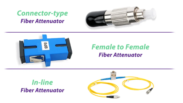 What-Is-a-Fiber-Optic-Attenuator-1-595x335 What-Is-a-Fiber-Optic-Attenuator-1-595x335