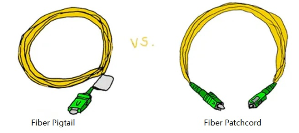 Fiber-Optic-Pigtail-vs.-Fiber-Patch-Cord-595x266 Fiber-Optic-Pigtail-vs.-Fiber-Patch-Cord-595x266