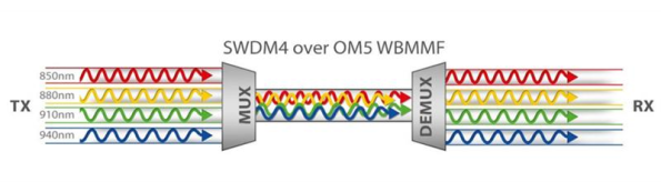 What-Is-SWDM-595x173 What-Is-SWDM-595x173