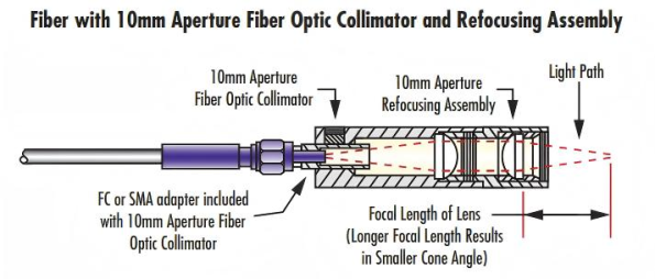 Is-the-Output-Beam-Perfectly-Parallel-595x254 Is-the-Output-Beam-Perfectly-Parallel-595x254