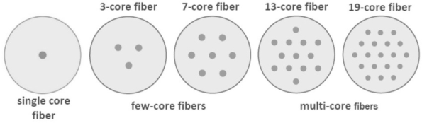 Optical-Fiber-595x174 Optical-Fiber-595x174
