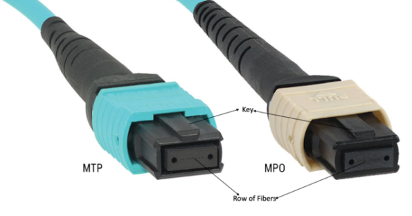 MPO-vs.-MTP-595x312 MPO-vs.-MTP-595x312
