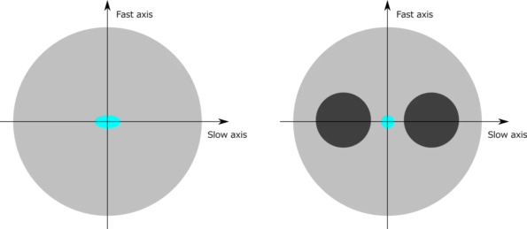 Polarization Related Performance Polarization Related Performance