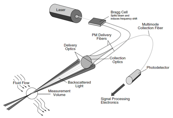 Polarization Maintaining Cable For Polarization Sensitive Professional Systems Polarization Maintaining Cable For Polarization Sensitive Professional Systems