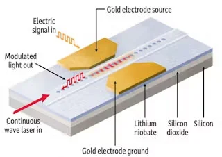 Cutting-Edge Research Progress of Laser Diode Cutting-Edge Research Progress of Laser Diode