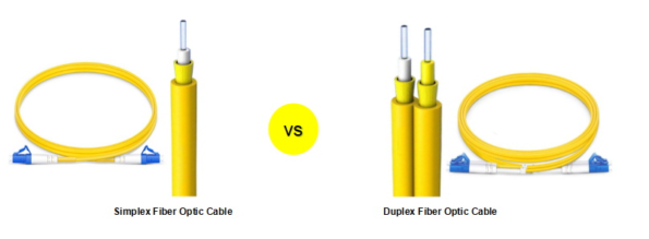 Simplex Duplex and Beyond Simplex Duplex and Beyond