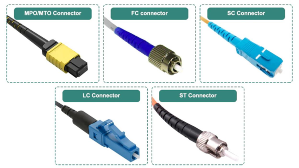 Connector Types Where Precision Meets Physics Connector Types Where Precision Meets Physics