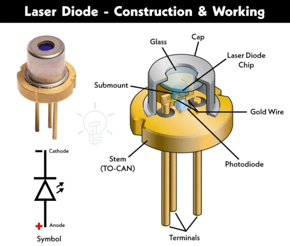 What is Laser Diodes What is Laser Diodes
