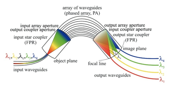 DWDM Filter Technology — AAWG