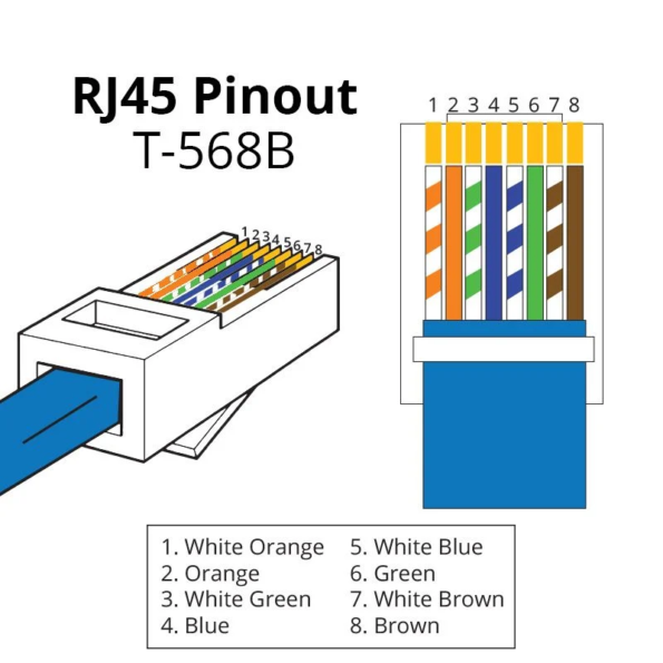 T-568B RJ45 Color Code and Pinout T-568B RJ45 Color Code and Pinout