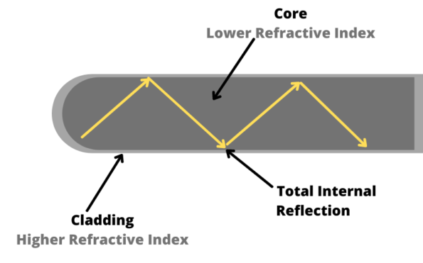 How Fiber Actually Works How Fiber Actually Works