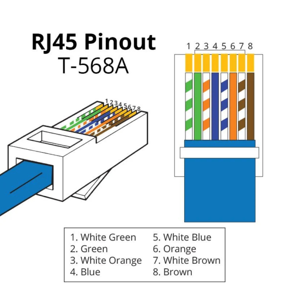 T-568A RJ45 Color Code and Pinout T-568A RJ45 Color Code and Pinout