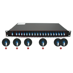 DWDM