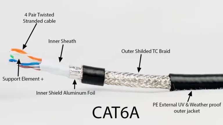 Cat6a Cables Cat6a Cables