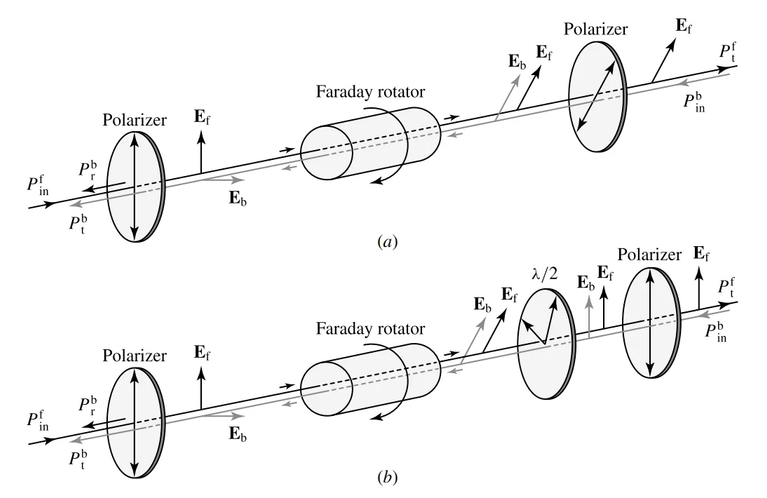 optical circulator vs isolator differences and applications optical circulator vs isolator differences and applications