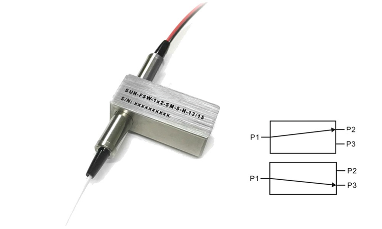 1×2 Optical Switch: Port Connections and Selection Guide 1×2 Optical Switch: Port Connections and Selection Guide