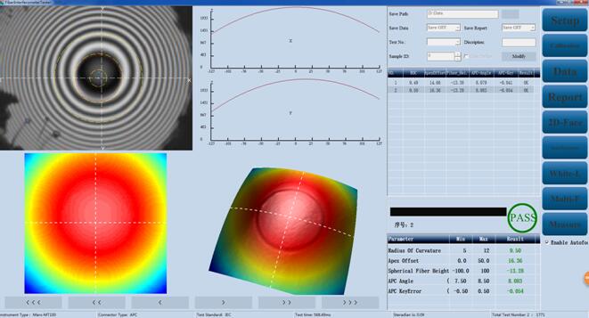 fiber interferometer testing results